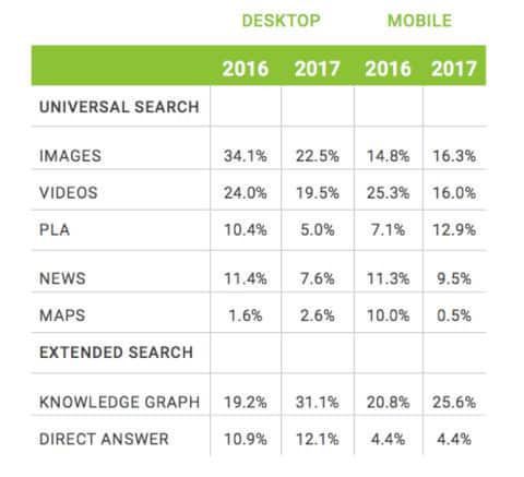 Images dans les résultats de recherche Google