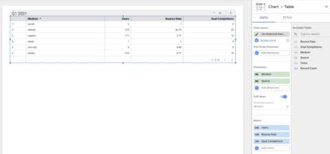 Un tableau de données historiques.