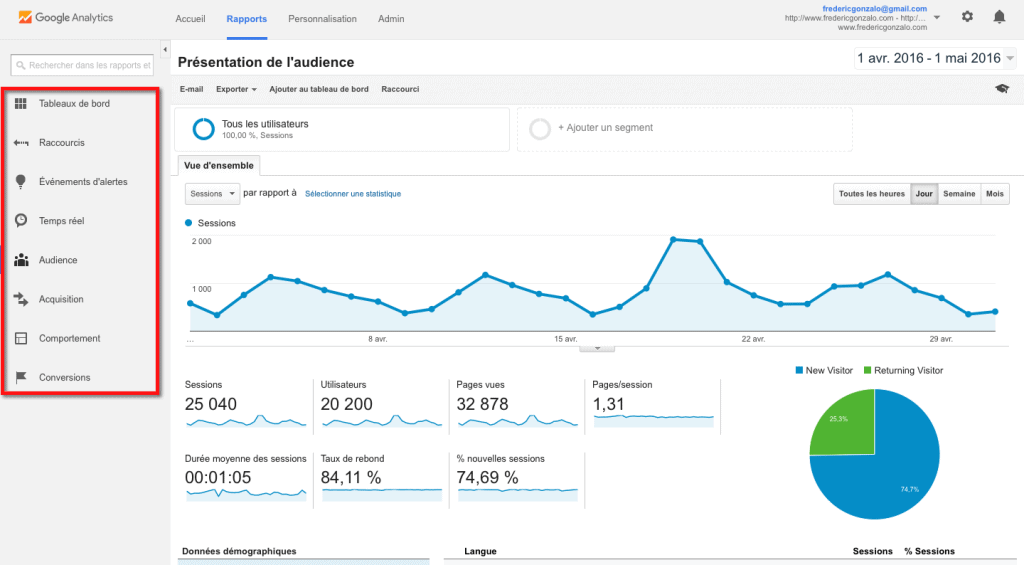 Un aperçu de l'interface de la plateforme numérique Google Analytics.