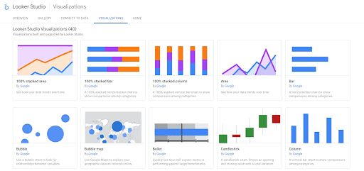 Un aperçu de l'interface de la plateforme numérique Looker Studio.